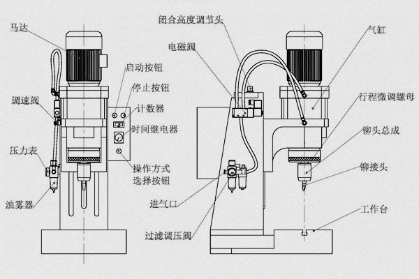 旋鉚機參數(shù)怎么調(diào)？三步精準掌控工藝核心！